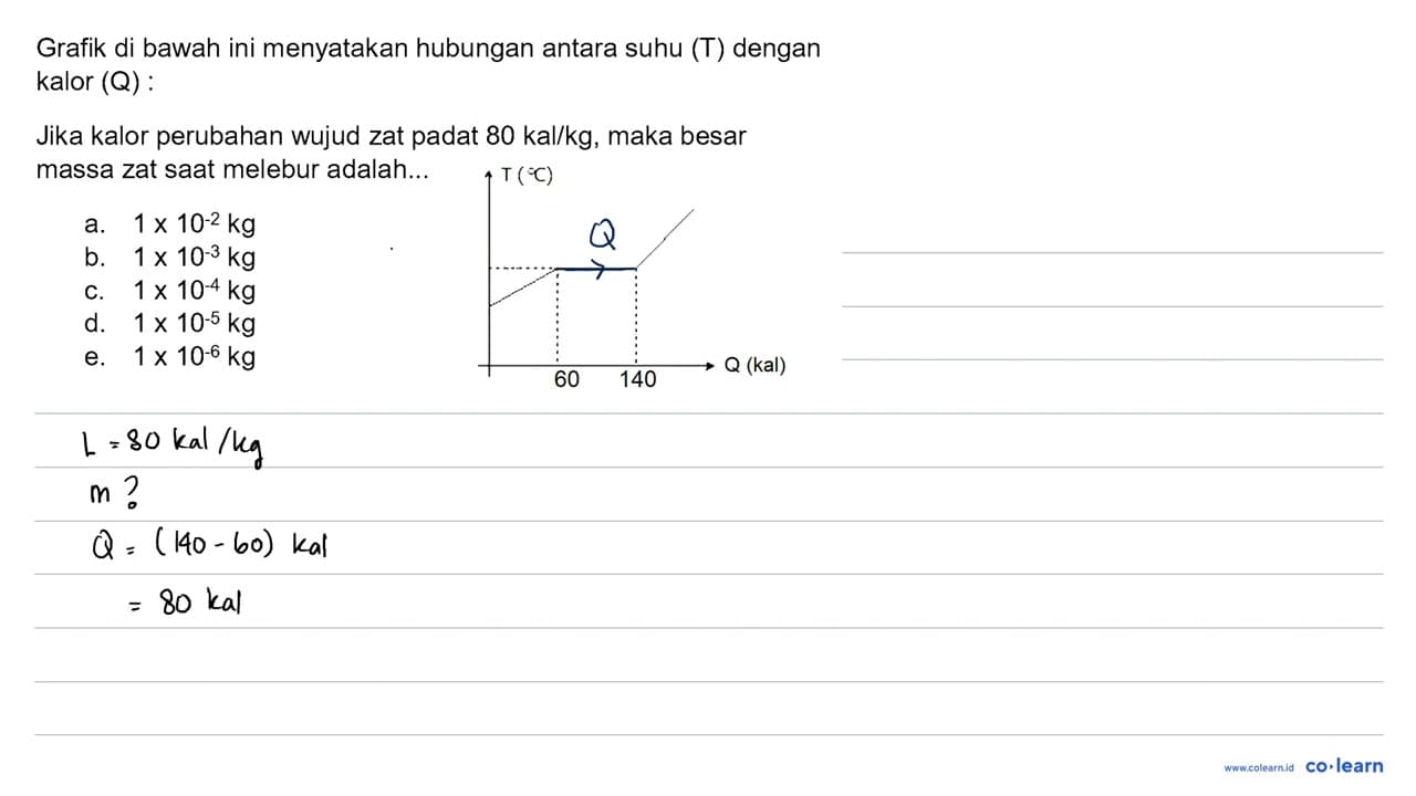 Grafik di bawah ini menyatakan hubungan antara suhu (T)