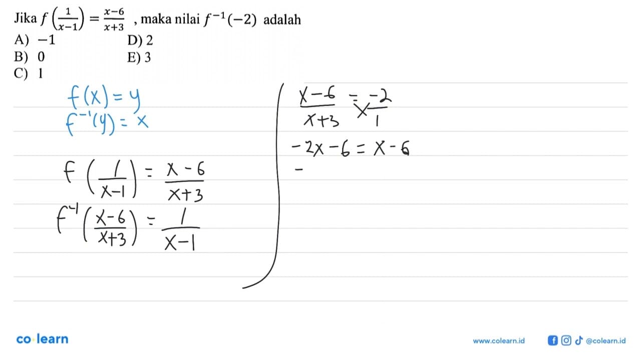 Jika f(1/(x-1))=(x-6)/(x+3), maka nilai f^(-1)(-2) adalah