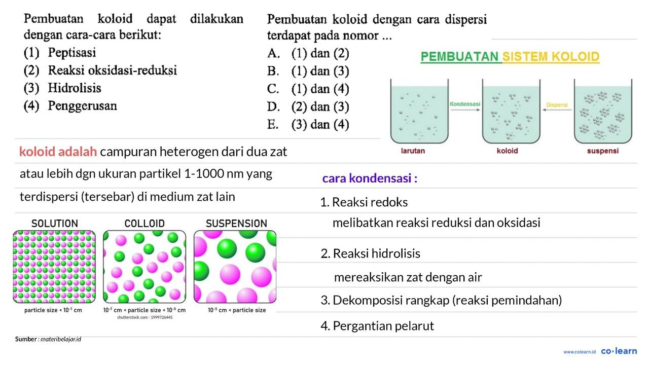 Pembuatan koloid dapat dilakukan Pembuatan koloid dengan