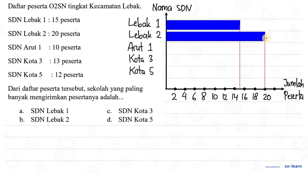 Daftar peserta O2SN tingkat Kecamatan Lebak. SDN Lebak 1: