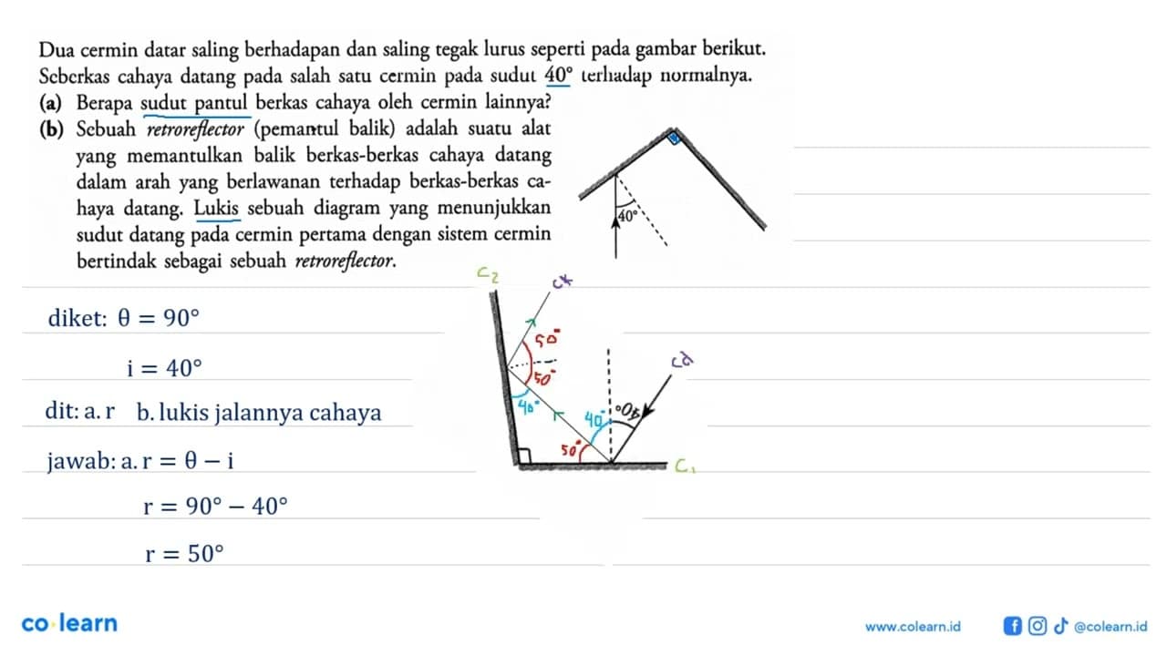 Dua cermin datar saling berhadapan dan saling tegak lurus