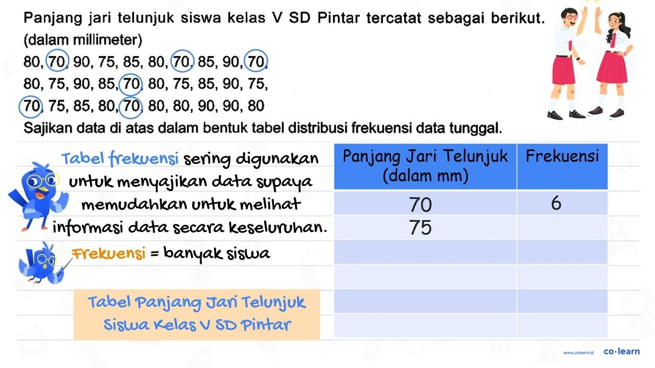 Panjang jari telunjuk siswa kelas V SD Pintar tercatat