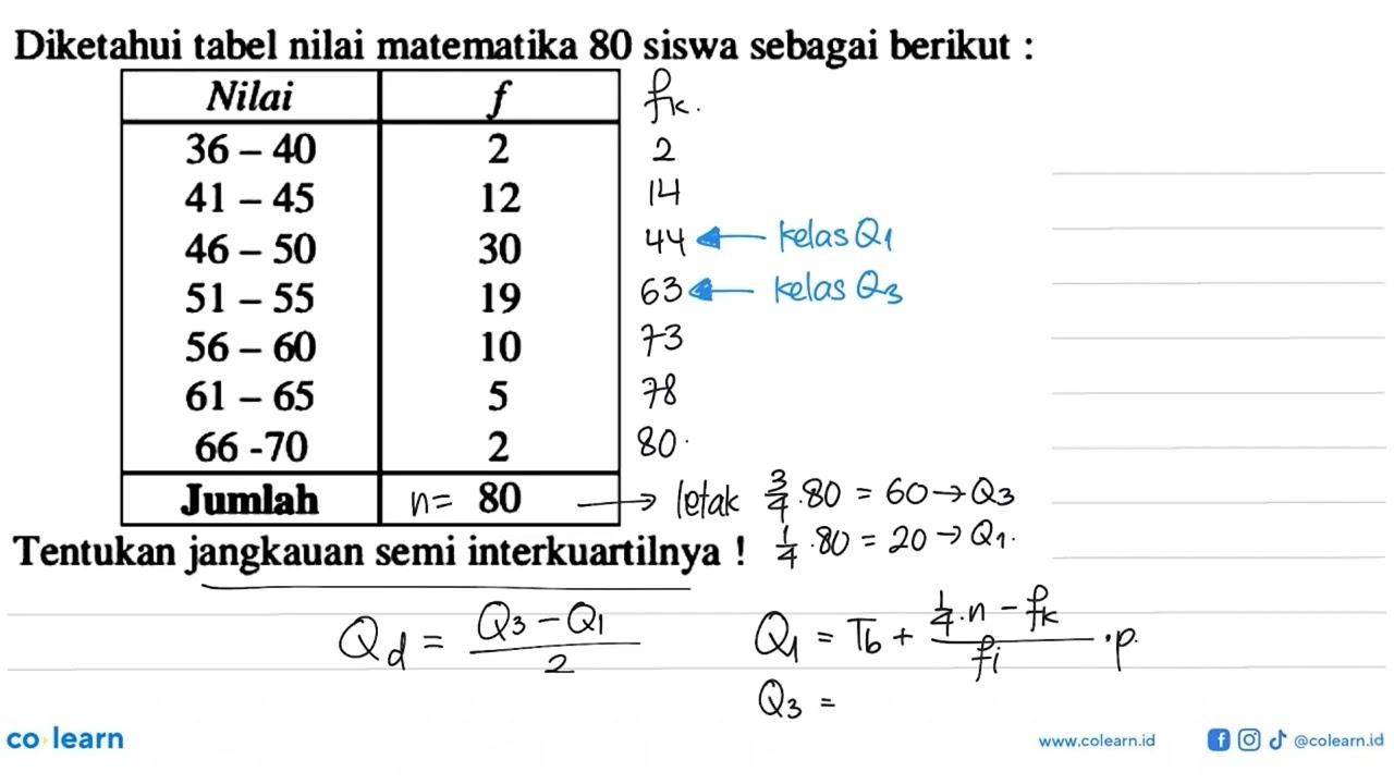 Diketahui tabel nilai matematika 80 siswa sebagai berikut