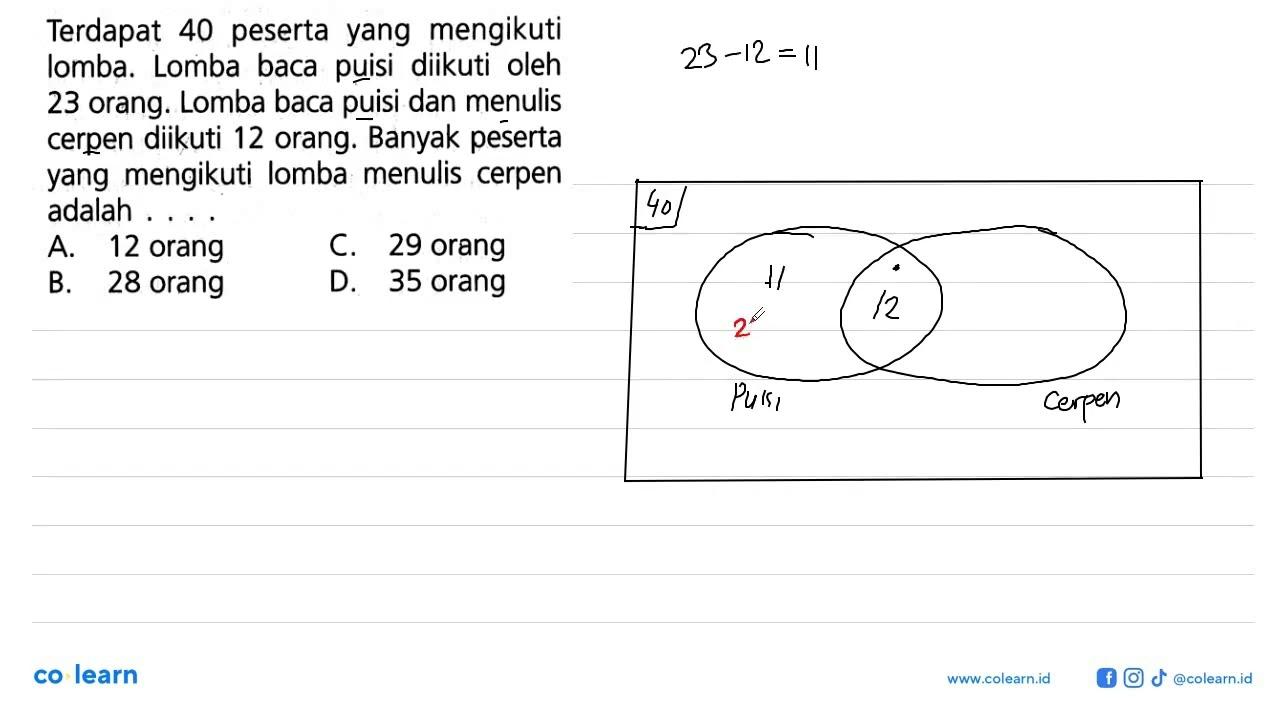 Terdapat 40 peserta yang mengikuti lomba. Lomba baca puisi