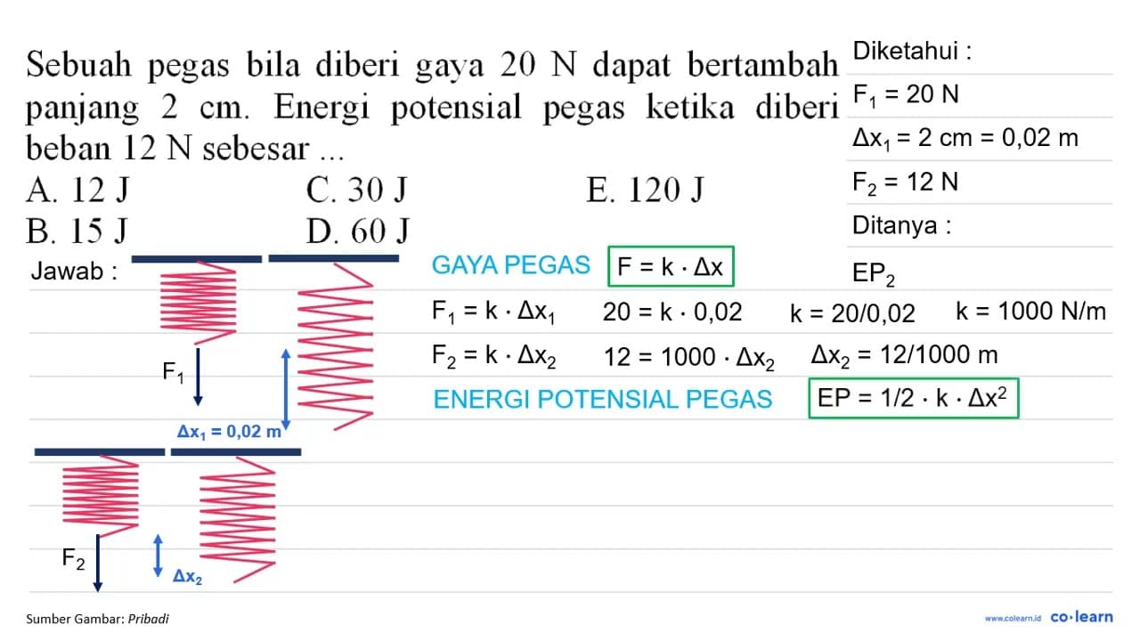 Sebuah pegas bila diberi gaya 20 ~N dapat bertambah panjang