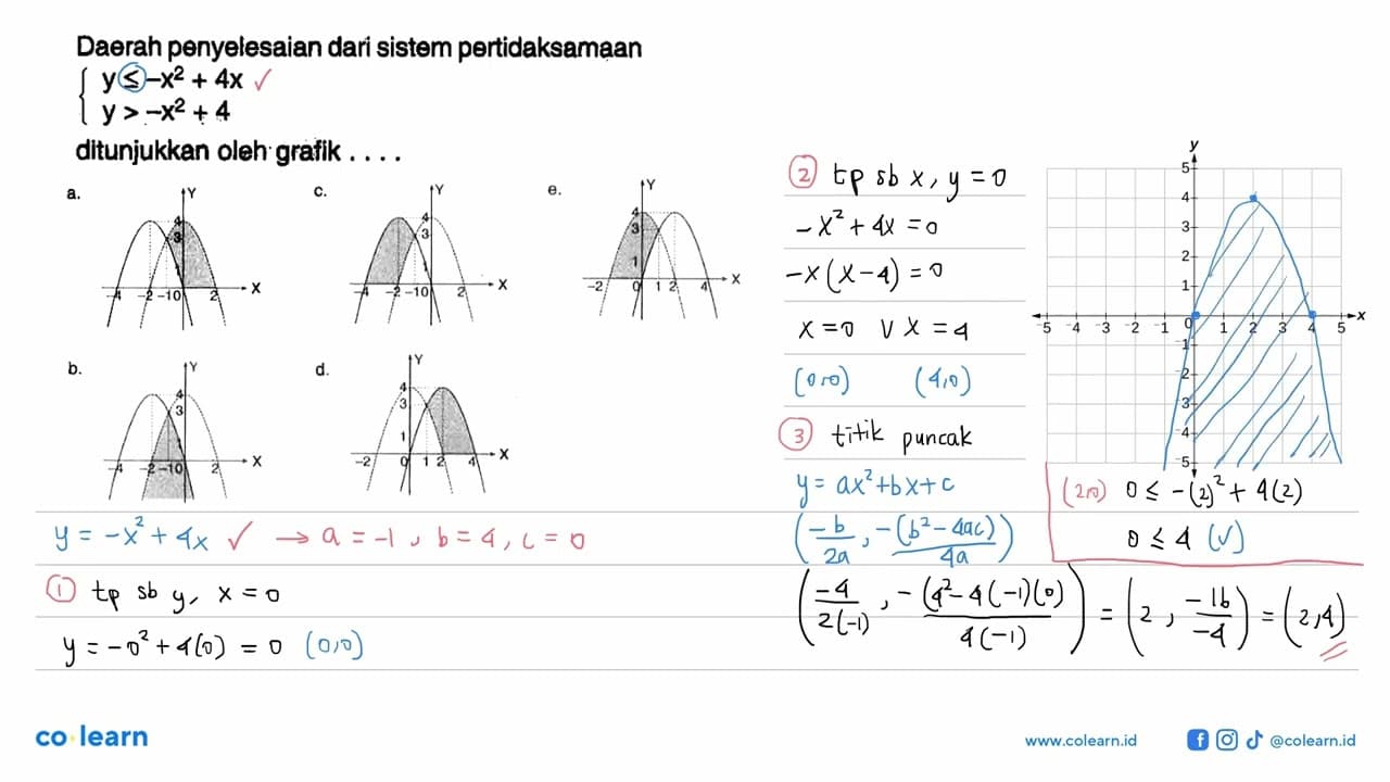 Daerah penyelesaian dari sistem pertidaksamaan Y<= -x^2+4x