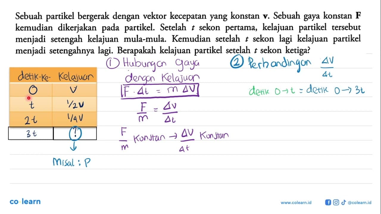 Sebuah partikel bergerak dengan vektor kecepatan yang