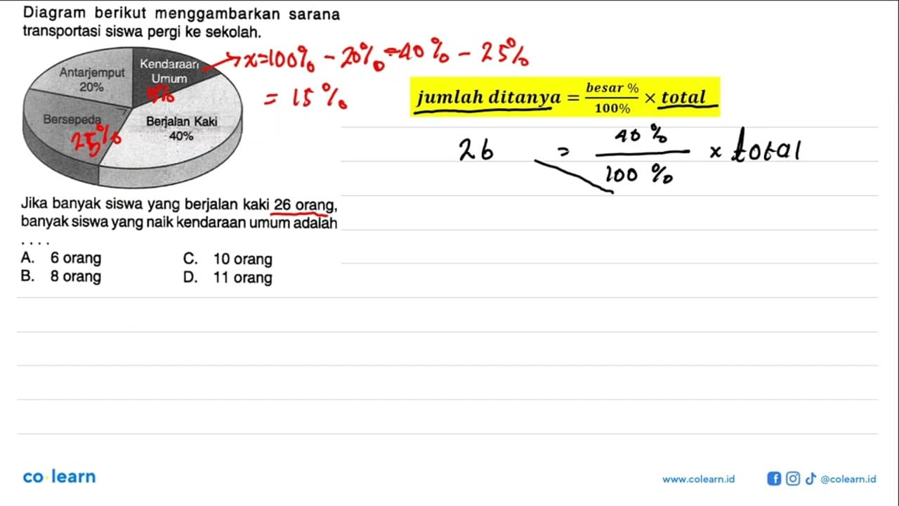 Diagram berikut menggambarkan sarana transportasi siswa