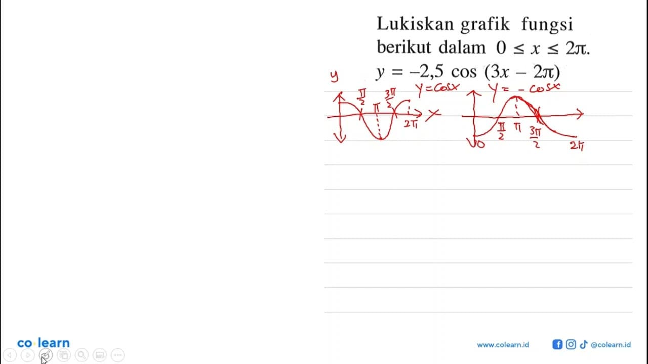 Lukiskan grafik fungsi berikut dalam 0 <= x <= 2 pi. y=-2,5