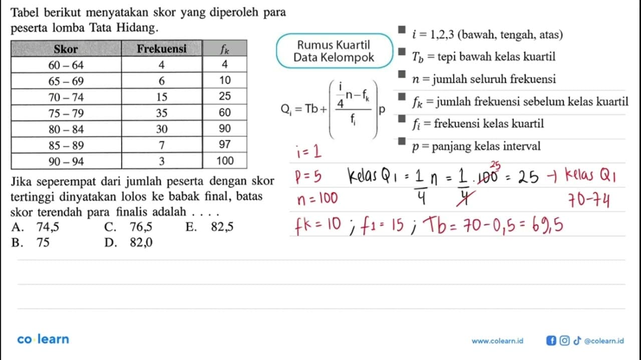 Tabel berikut menyatakan skor yang diperoleh para peserta