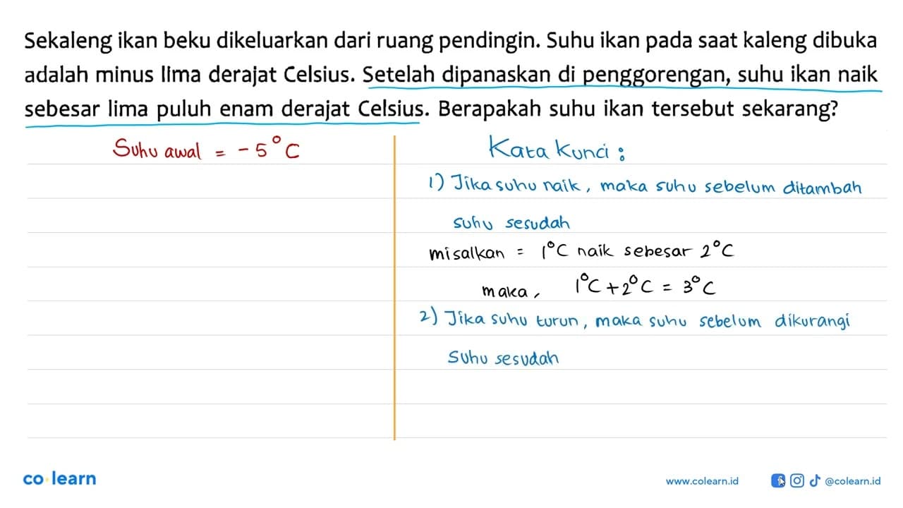 Sekaleng ikan beku dikeluarkan dari ruang pendingin. Suhu