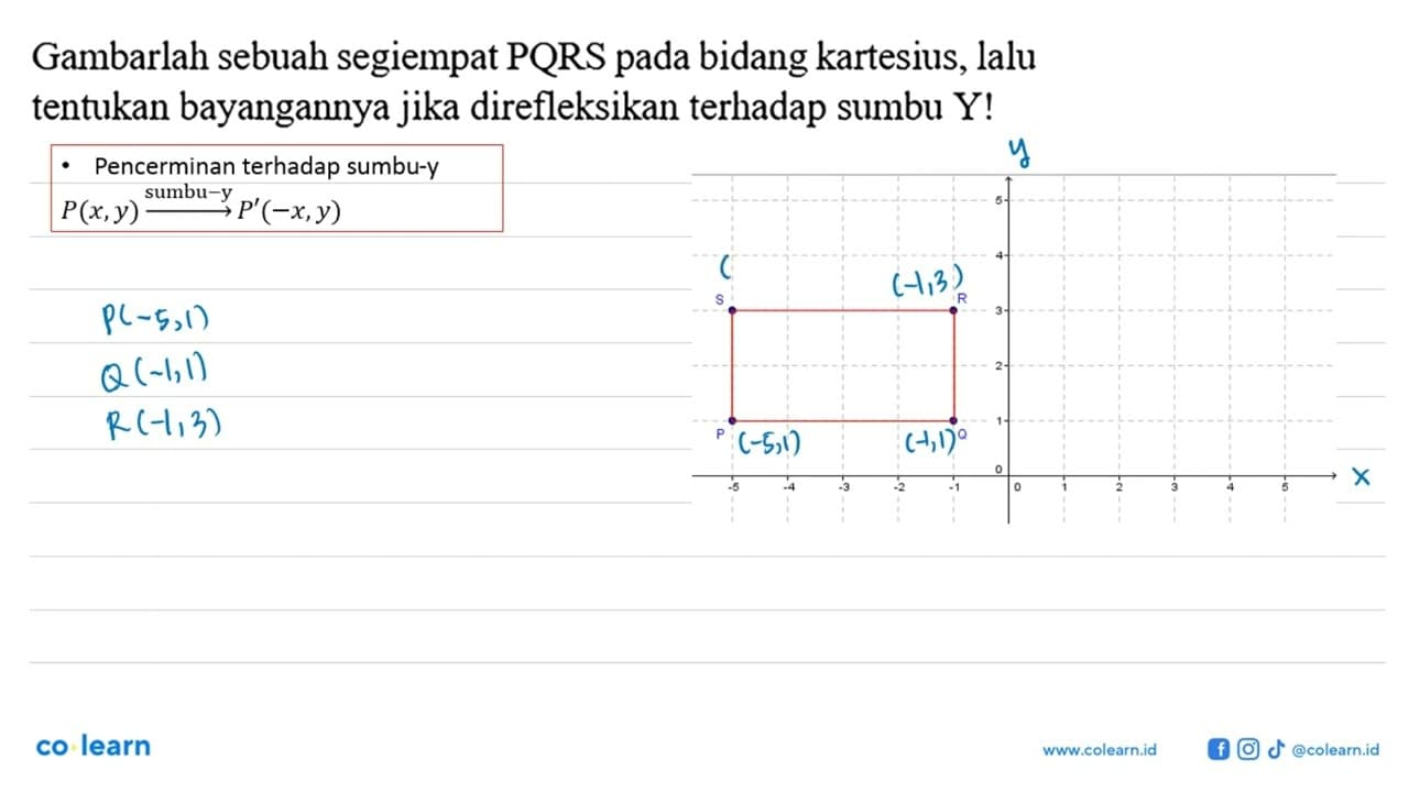 Gambarlah sebuah segiempat PQRS pada bidang kartesius, lalu