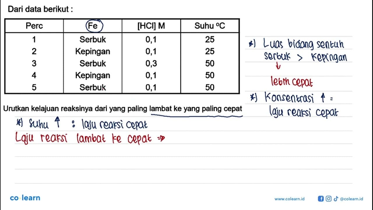 Dari data berikut : Perc Fe [HCI] M Suhu C 1 Serbuk 0,1 25