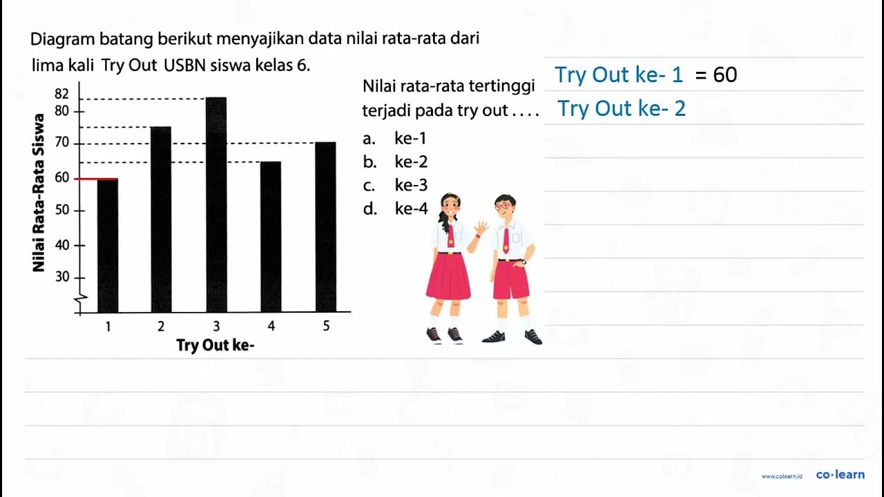 Diagram batang berikut menyajikan data nilai rata-rata dari