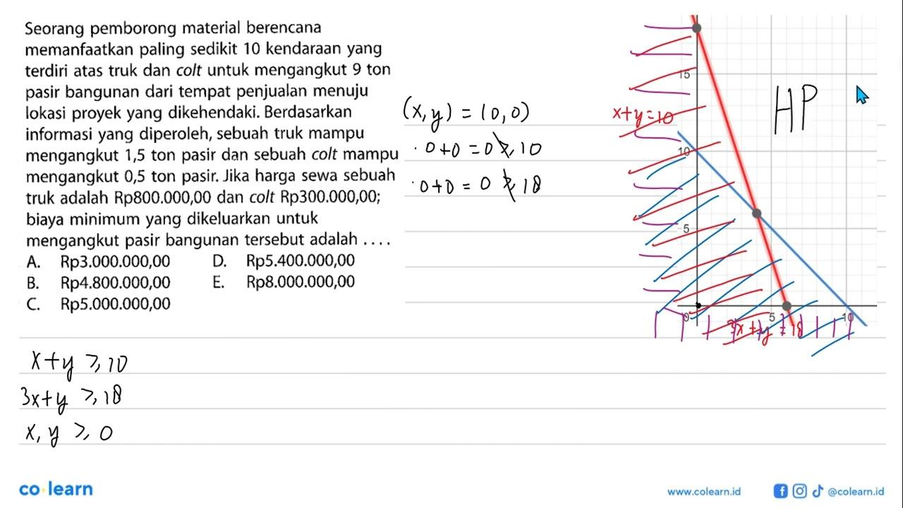 Seorang pemborong material berencana memanfaatkan paling