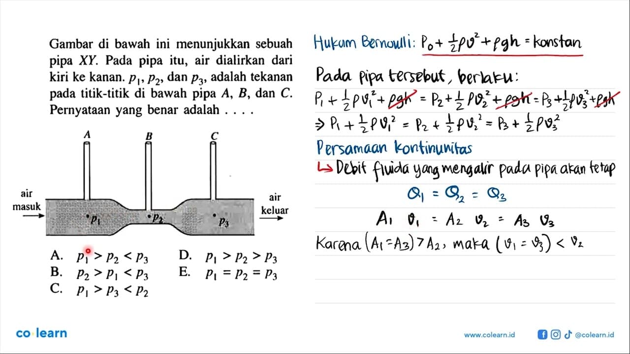 Gambar di bawah ini menunjukkan sebuah pipa XY. Pada pipa