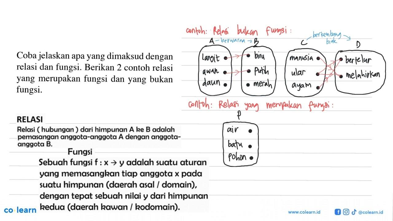 Coba jelaskan apa yang dimaksud dengan relasi dan fungsi.