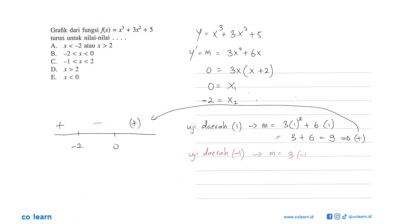 Grafik dari fungsi f(x)=x^3+3x^2+5 turun untuk nilai-nilai.