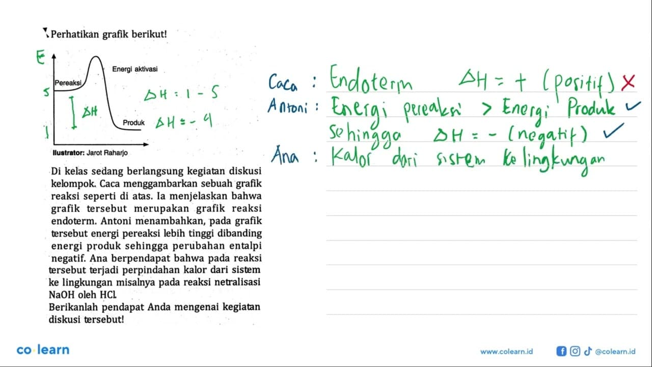 Perhatikan grafik berikut! Di kelas sedang berlangsung