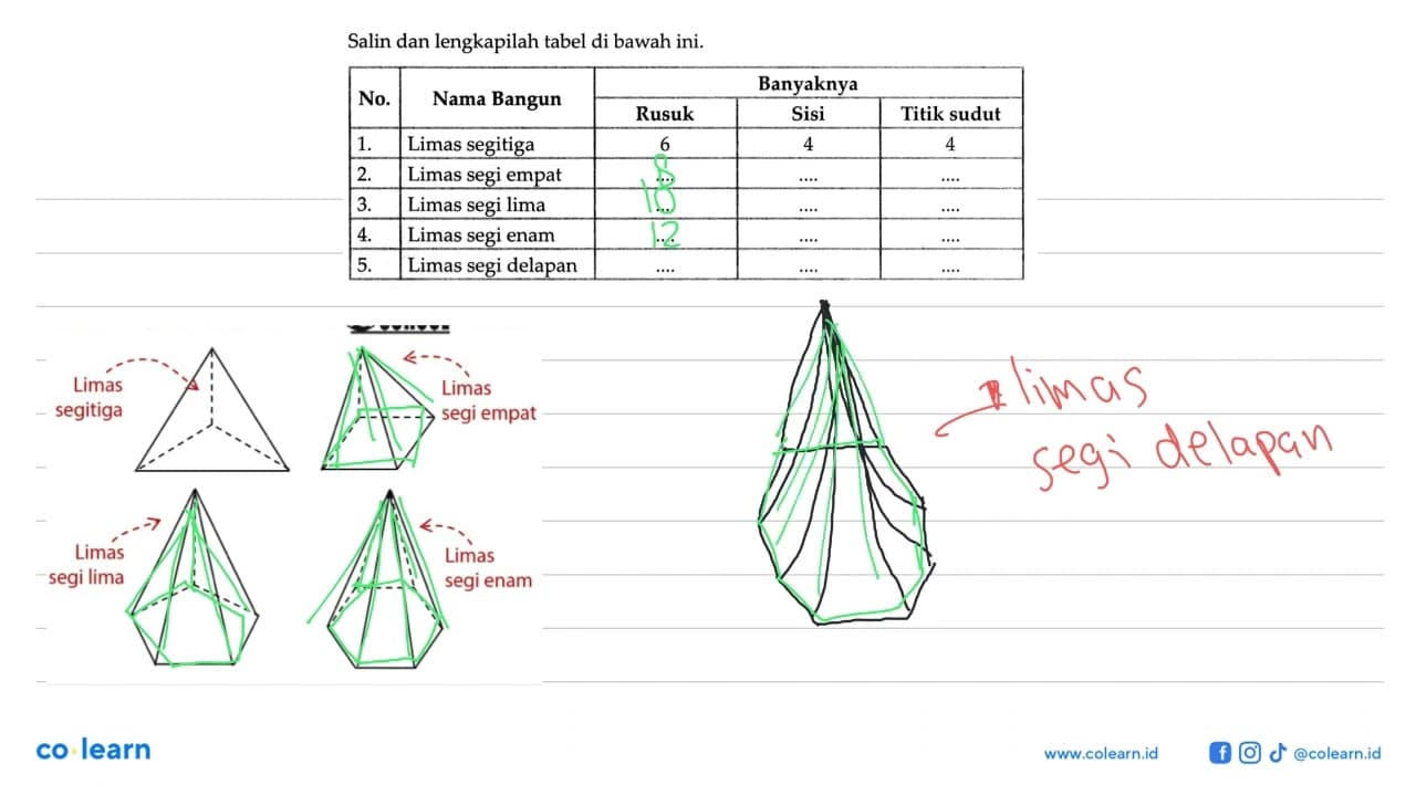 Salin dan lengkapilah tabel di bawah ini. No. Nama Bangun