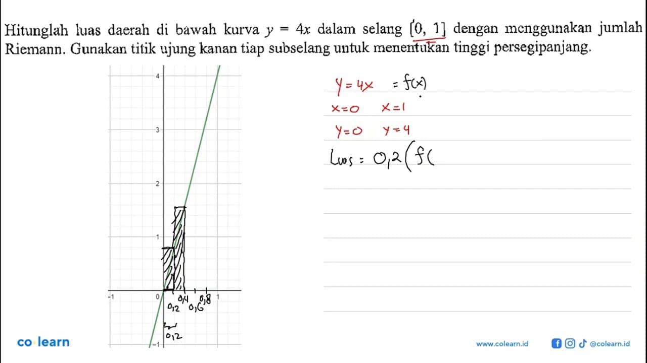 Hitunglah luas daerah di bawah kurva y=4x dalam selang