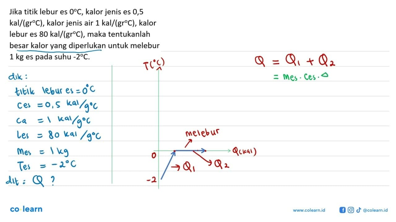 Jika titik lebur es 0 C, kalor jenis es 0,5 kal/(gr C),