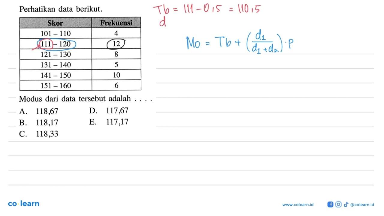 Perhatikan data berikut. Skor Frekuensi 101-110 4 111-120