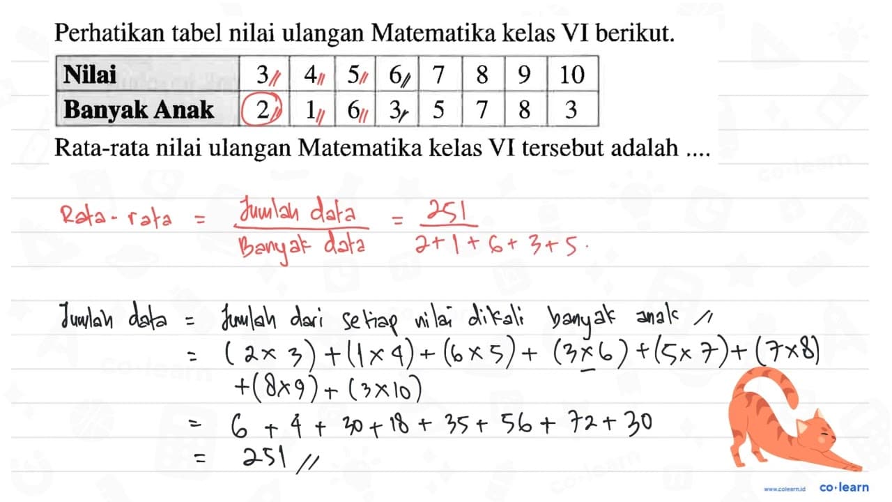 Perhatikan tabel nilai ulangan Matematika kelas VI berikut.