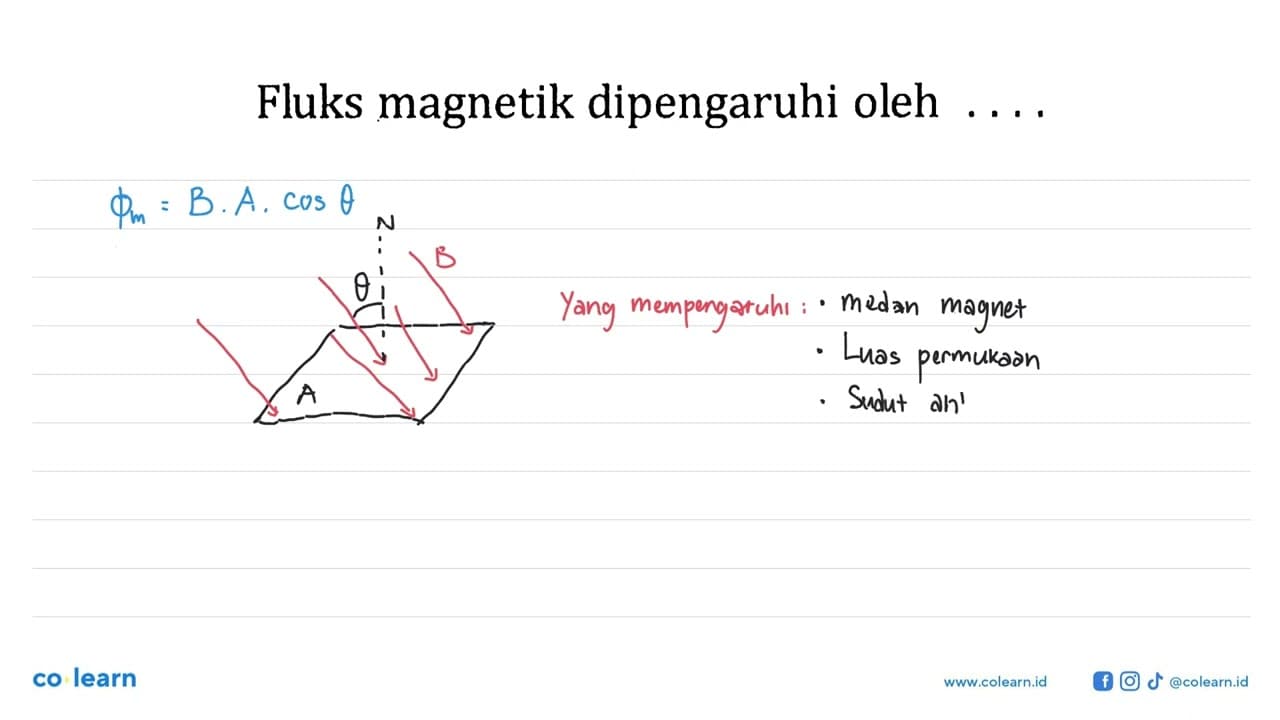 Fluks magnetik dipengaruhi oleh...