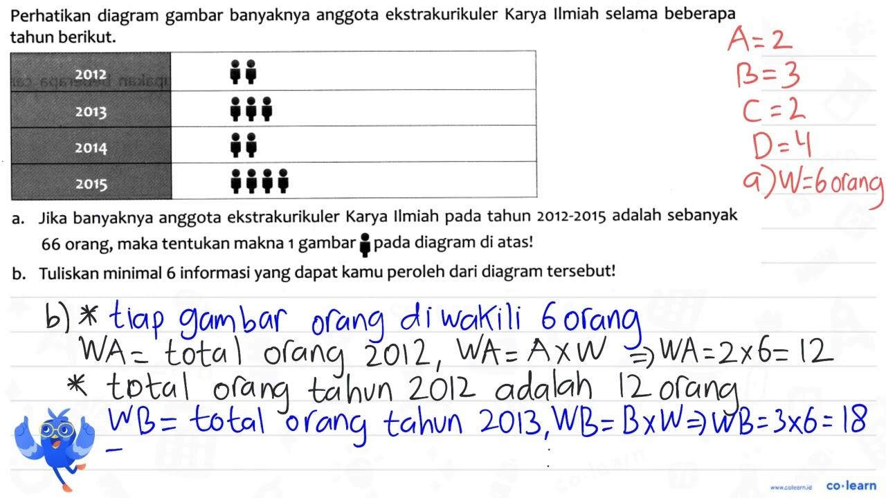 Perhatikan diagram gambar banyaknya anggota ekstrakurikuler