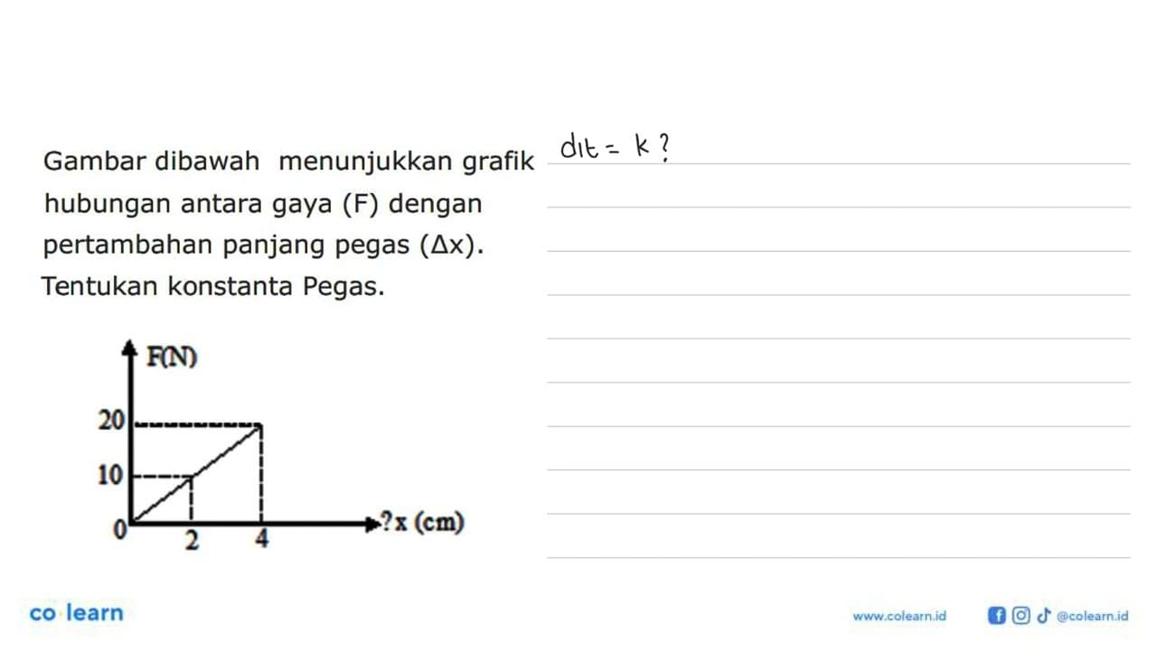 Gambar dibawah menunjukkan grafik hubungan antara gaya (F)