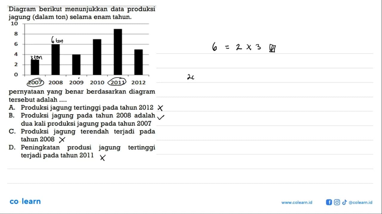 Diagram berikut menunjukkan data produksi jagung (dalam