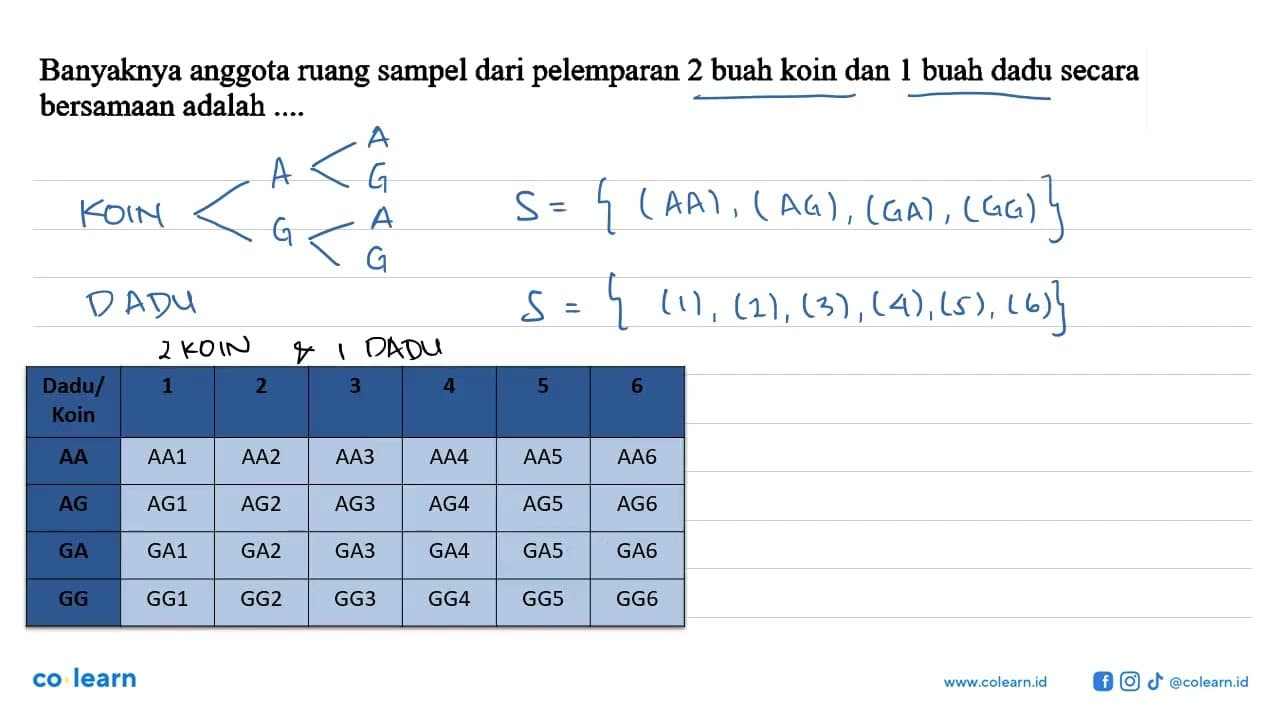 Banyaknya anggota ruang sampel dari pelemparan 2 buah koin