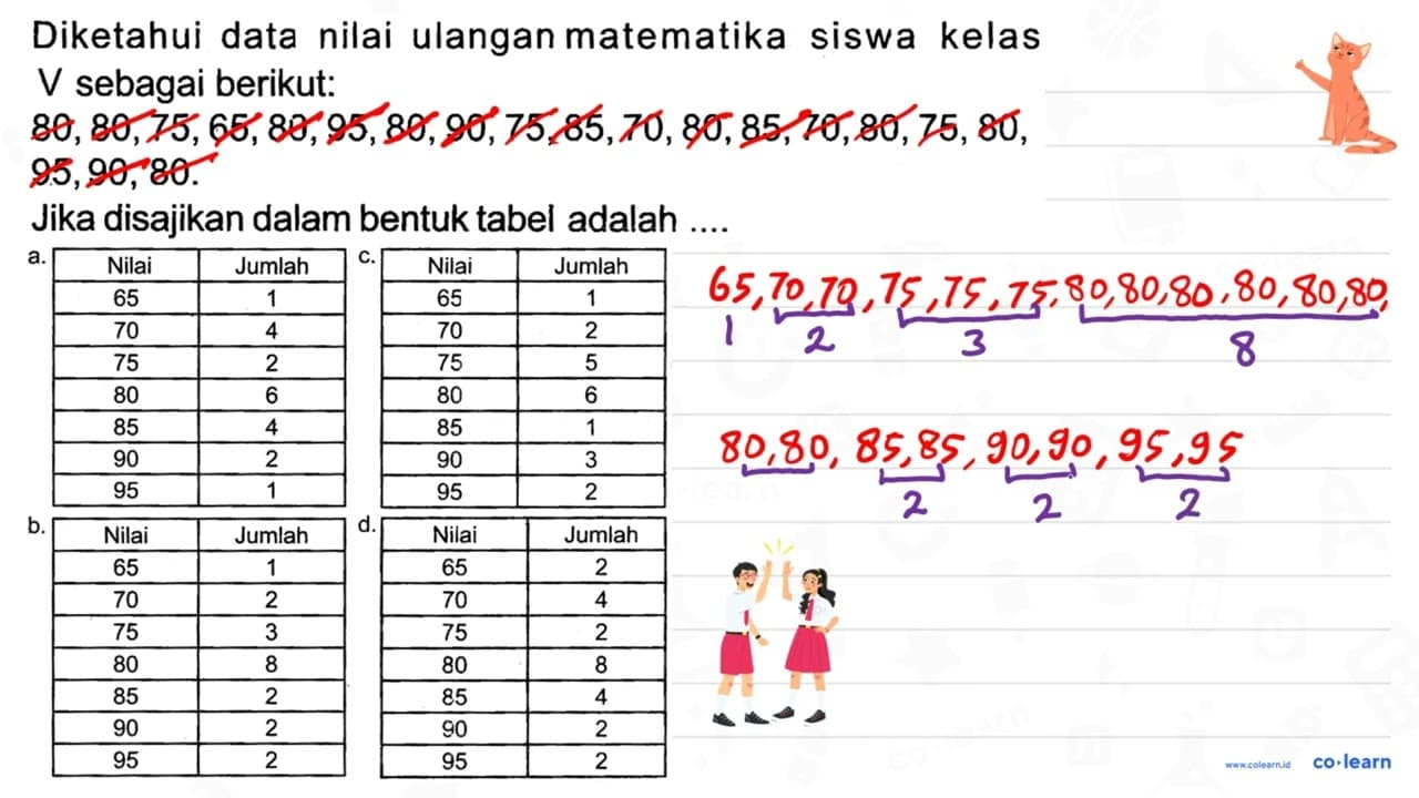 Diketahui data nilai ulangan matematika siswa kelas V