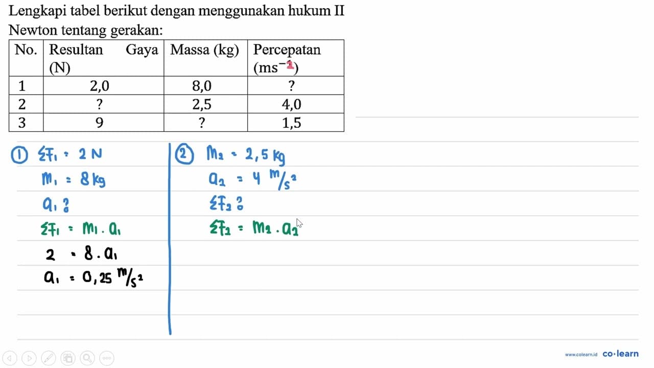 Lengkapi tabel berikut dengan menggunakan hukum II Newton