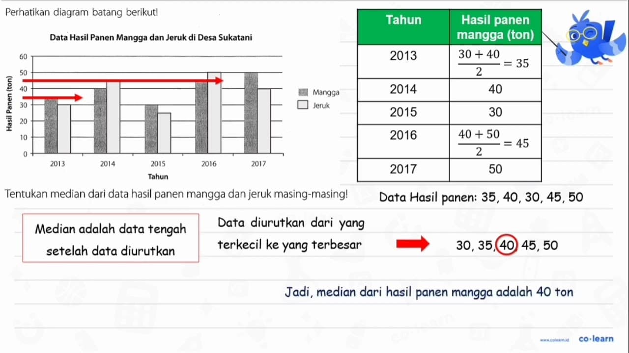 Tentukan median dari data hasil panen mangga dan jeruk