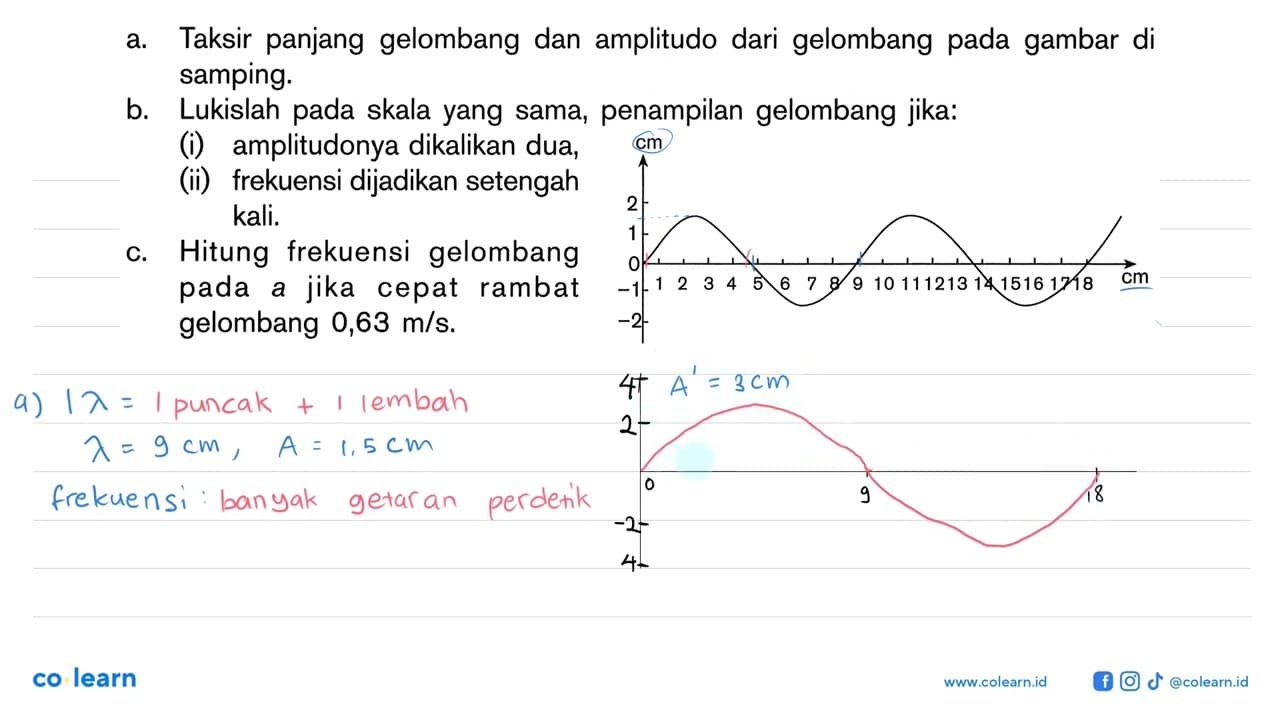 a. Taksir panjang gelombang dan amplitudo dari gelombang