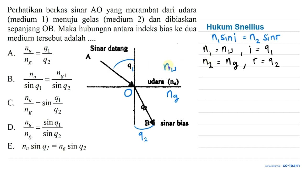 Perhatikan berkas sinar AO yang merambat dari udara (medium