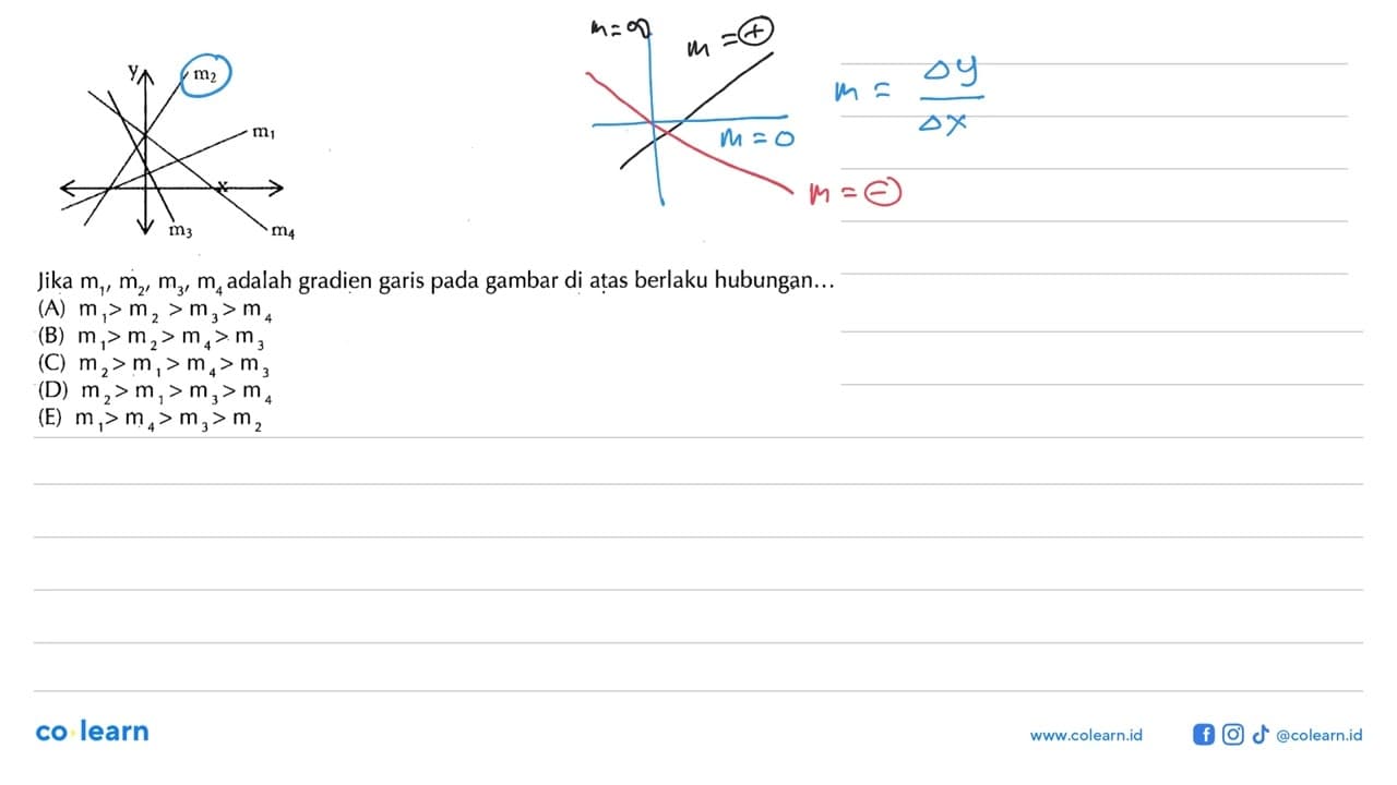 Y m2 m1 m3 m4 Jika m1, m2, m3, m4 adalah gradien garis pada