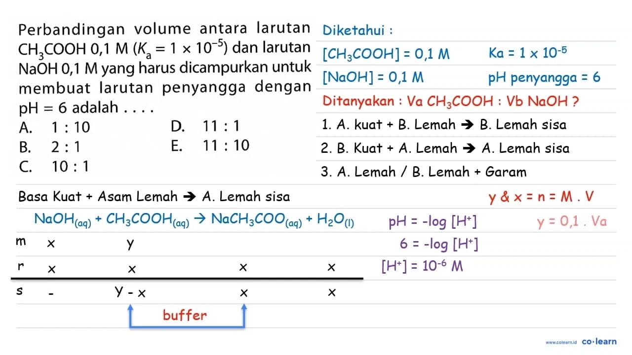 Perbandingan volume antara larutan CH3COOH 0,1 M(Ka=1 x