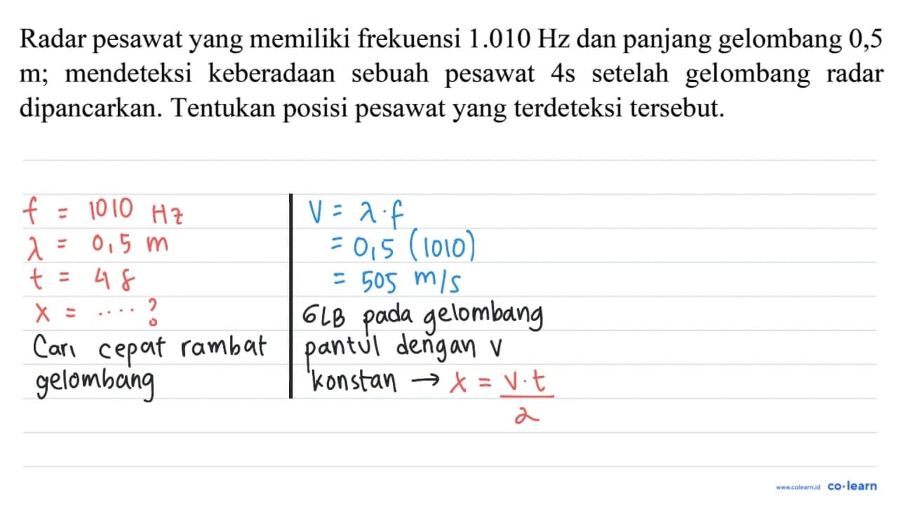 Radar pesawat yang memiliki frekuensi 1.010 Hz dan panjang