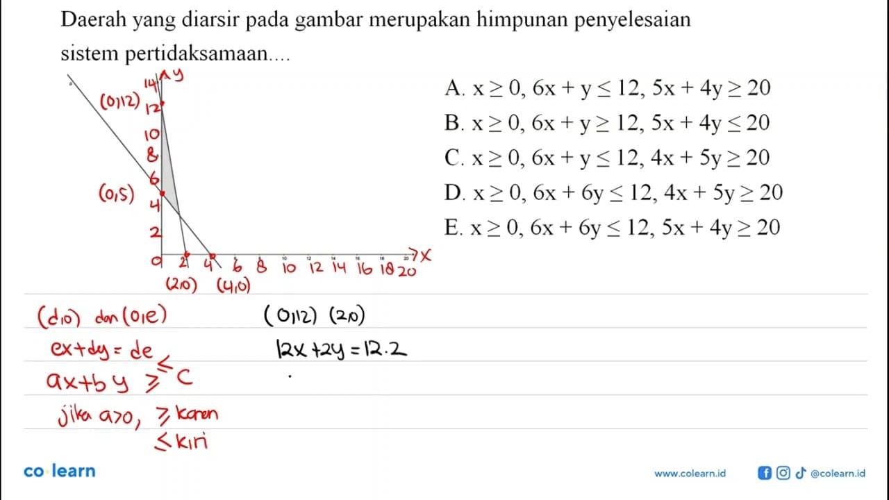 Daerah yang diarsir gambar merupakan himpunan penyelesaian