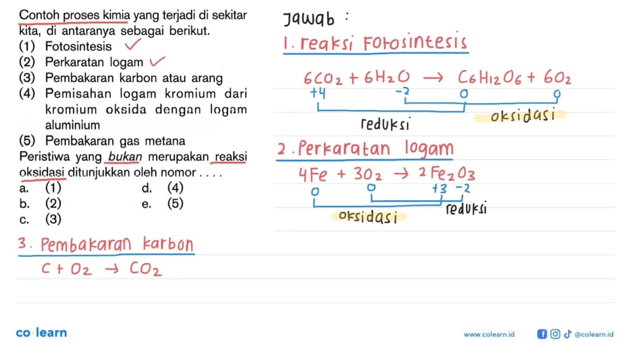 Contoh proses kimia yang terjadi di sekitar kita, di