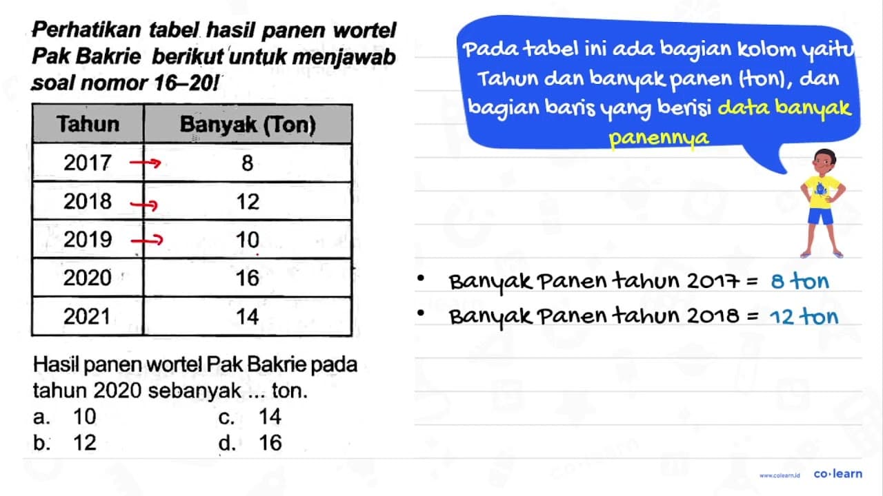 Perhatikan tabel hasil panen wortel Pak Bakrie