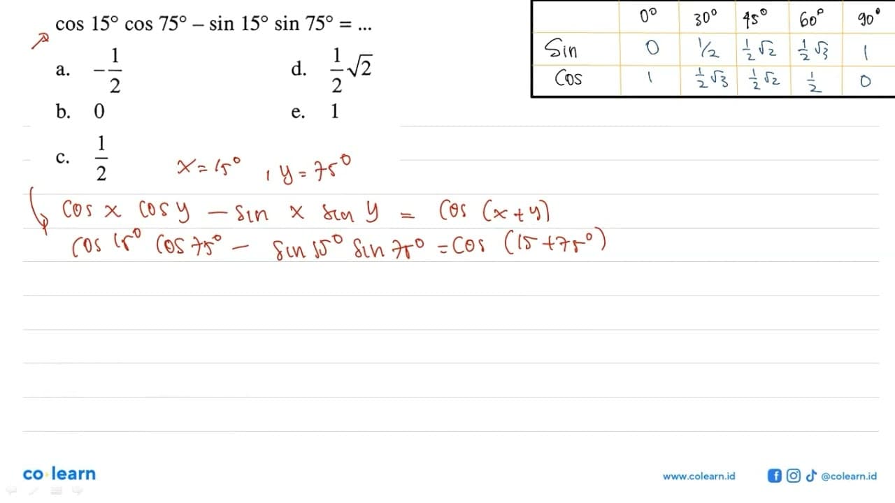 cos 15 cos 75-sin 15 sin 75= ...