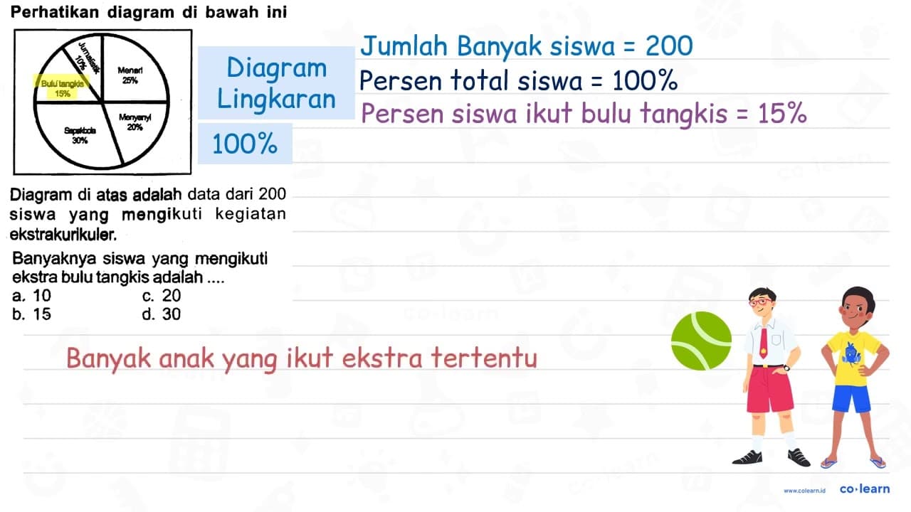 Perhatikan diagram di bawah ini Diagram di atas adalah data