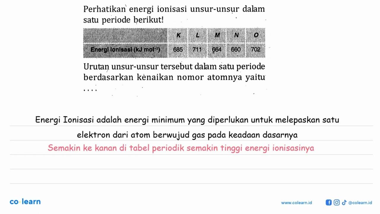 Perhatikan energi ionisasi unsur-unsur dalam satu periode