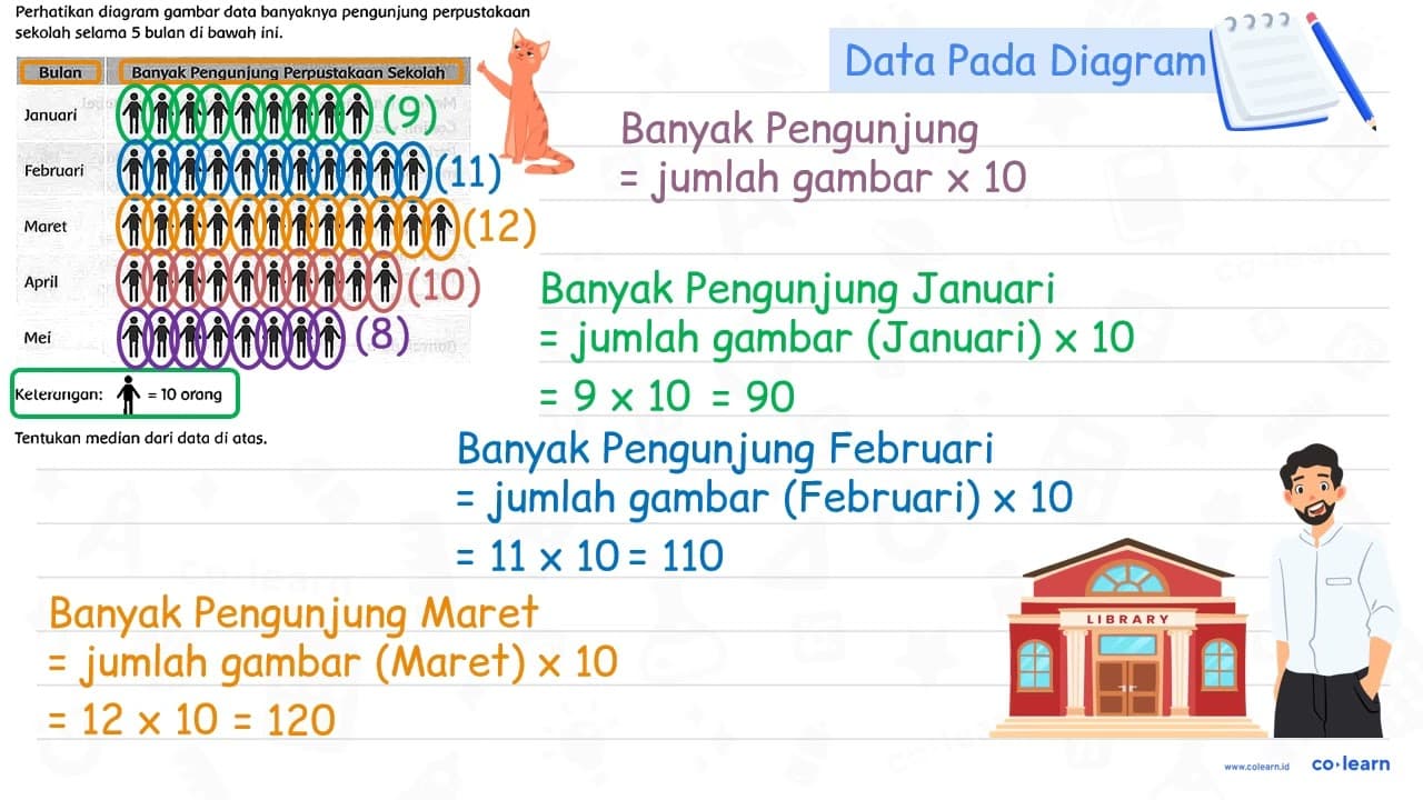 Perhatikan diagram gambar data banyaknya pengunjung