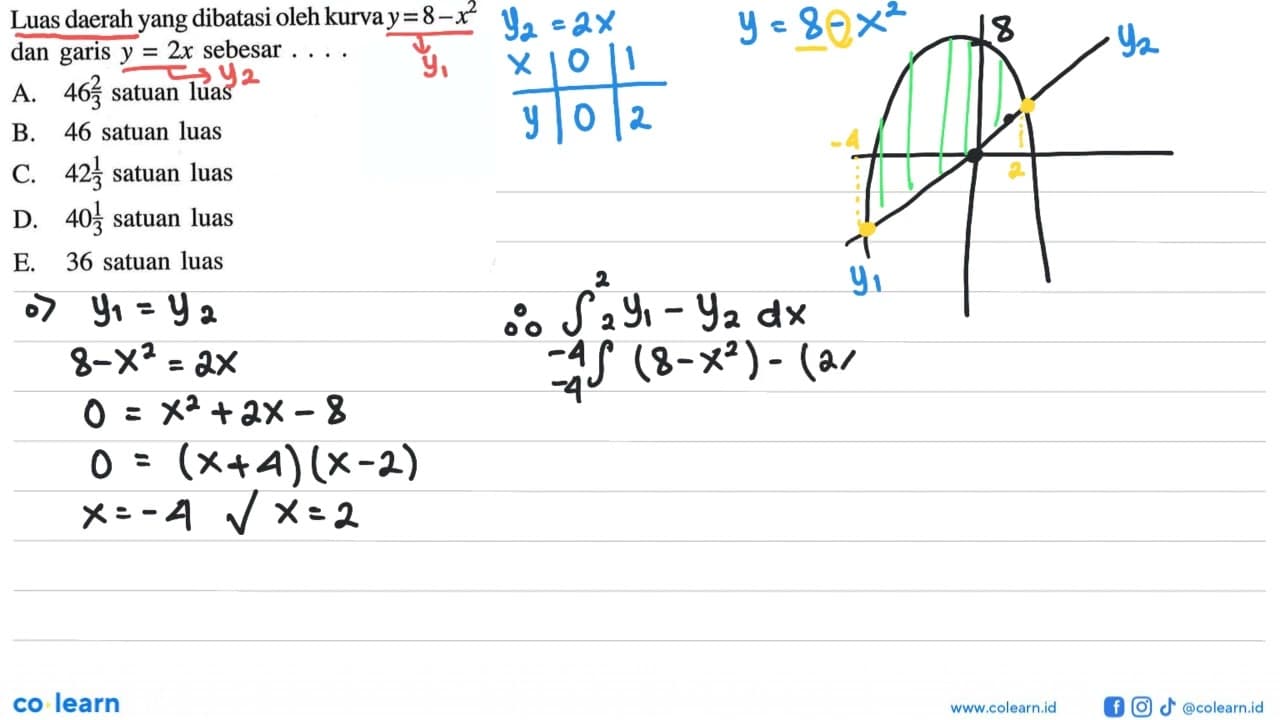 Luas daerah yang dibatasi oleh kurva y=8-x^2 dan garis y=2x