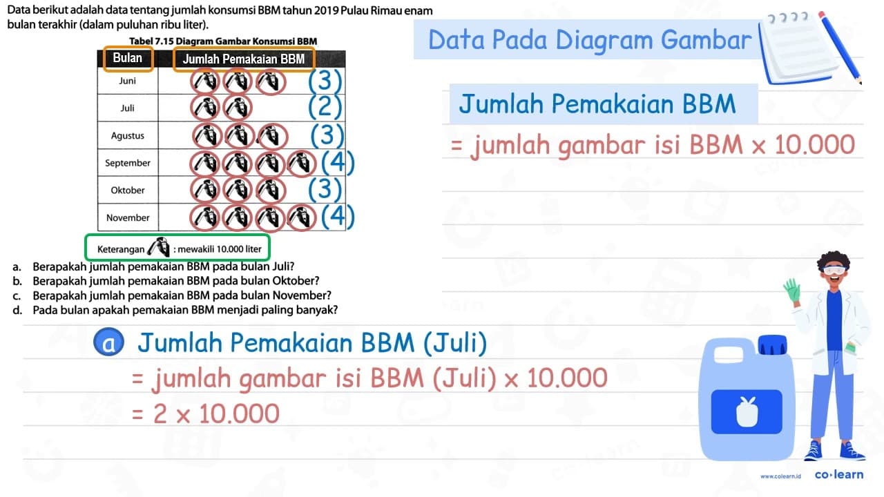 Data berikut adalah data tentang jumlah konsumsi BBM tahun